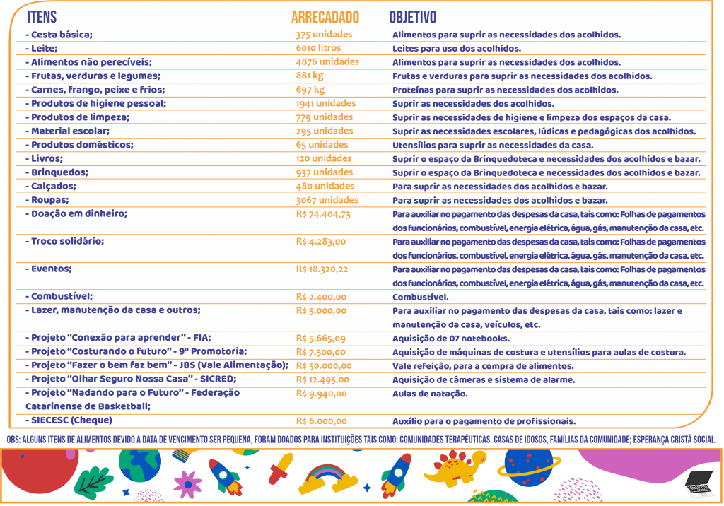 Folder Balanço 2020